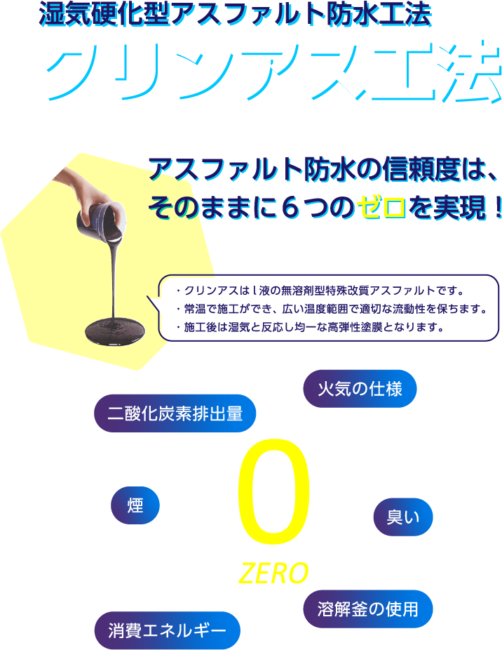 湿気硬化型アスファルト防水工法　クリアランス防水工法