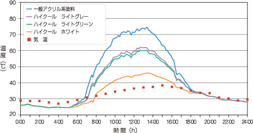 屋外検証