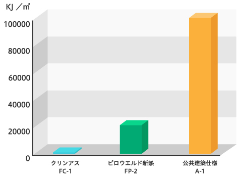 グラフ1