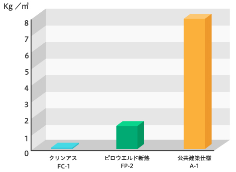 グラフ1