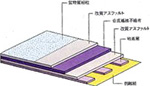 特長イメージ